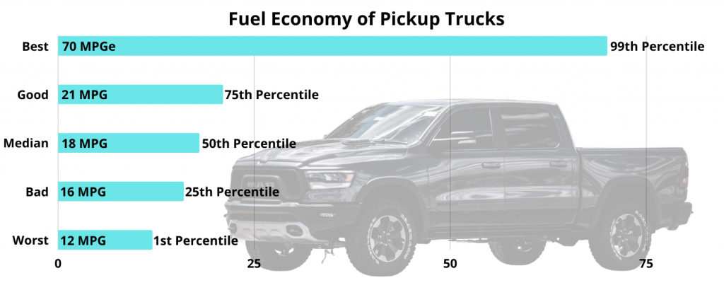 Is 15 20 Mpg Good