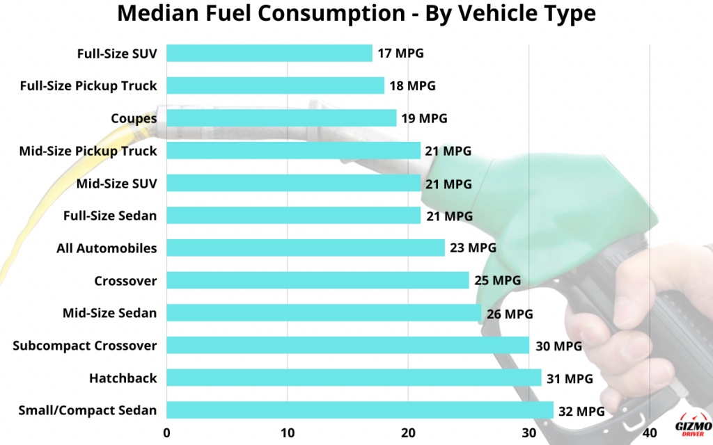 Is 21 Mpg Good