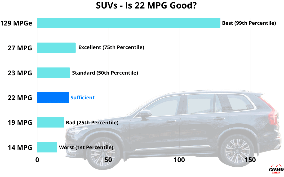 22 MPG Is it a Good Gas Mileage? GizmoDriver